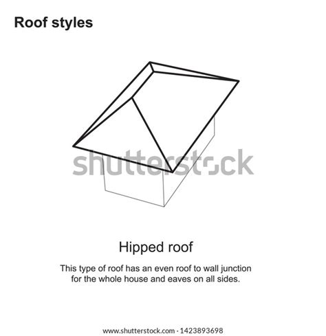 Roof Styles Graphic Roof Types Various Stock Vector Royalty Free 1423893698 Shutterstock