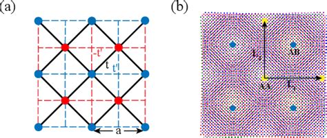 Figure 1 From Magic Angle Twisted Bilayer Systems With Quadratic Band Touching Exactly Flat