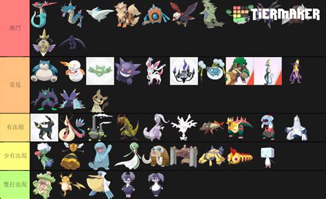 Pokemon Sword Shield Rank Tier Tier List Community Rankings