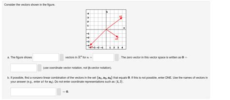 Solved Consider The Vectors Shown In The Figure A The Chegg