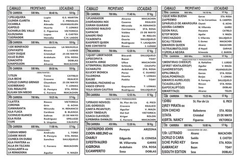 Resultados de la Asoc. Civil Doblas Crece, domingo 22 de diciembre