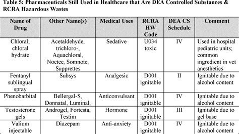 List of common controlled substances - japanesepole