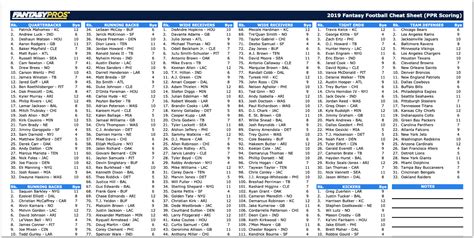 Printable 2025 Fantasy Football Rankings - Find the Perfect Free