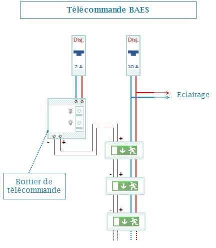 Sch Ma De C Blage Pour Le Branchement D Un Tableau Lectrique