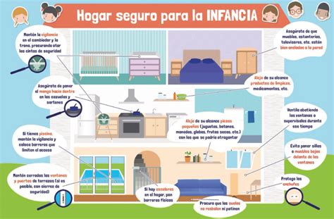 Podemos prevenir las lesiones no intencionales en el hogar Pérez No