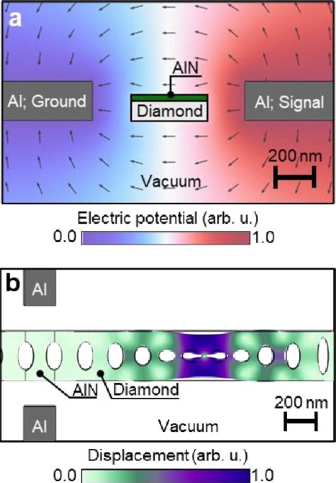 Figure From Design Of A Diamond Optomechanical Cavity With A Color