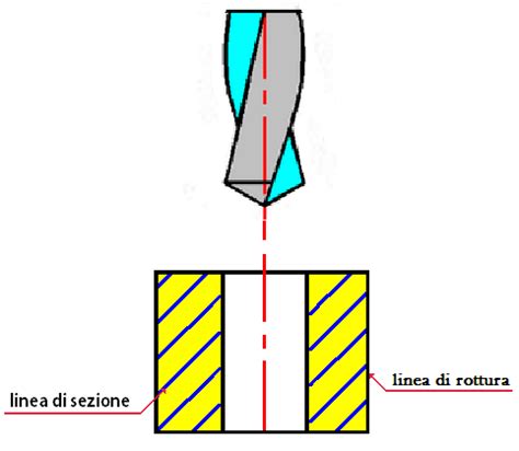 UTENSILI PER FORATURA ALESATURA FILETTATURA Meccanica Tecnica