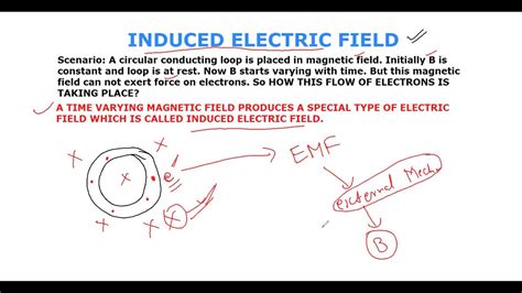 Induced Electric Fieldelectromagnetic Induction Youtube