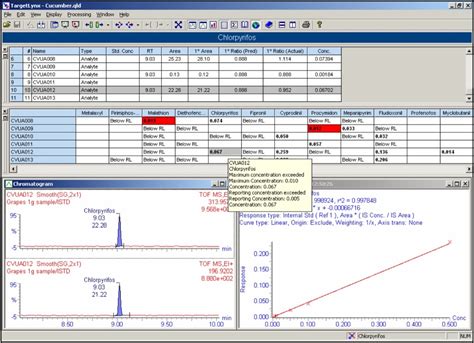 Application Of Elevated Resolution GC Tof MS For The Multi Residue