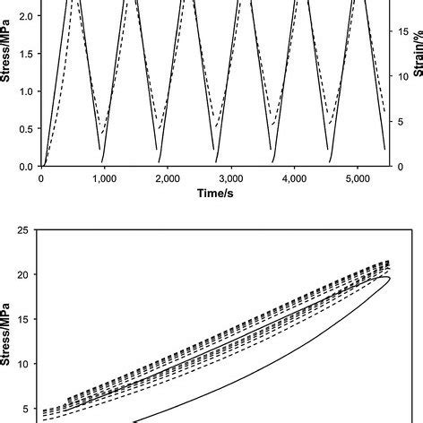 (PDF) General Purpose Elastomers: Structure, Chemistry, Physics and Performance