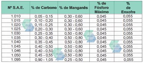 Tabela de Aço SAE S A E Blog da System Laser Dicas e Técnicas