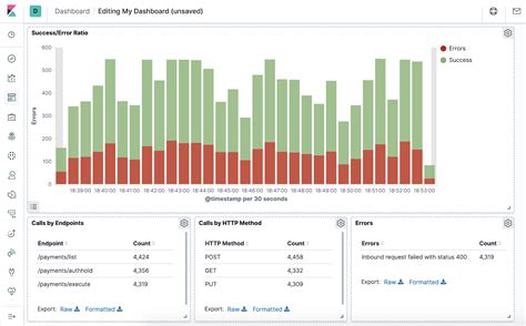 How To Create A Logging Dashboard With Kibana Preslav Mihaylov