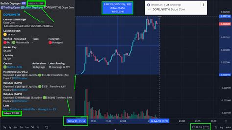 Alpha Gardeners Sold Out On Twitter Rekt Labs Bullish Deployer