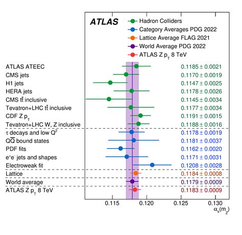 Atlas Measures Strength Of The Strong Force With Record Precision Cern