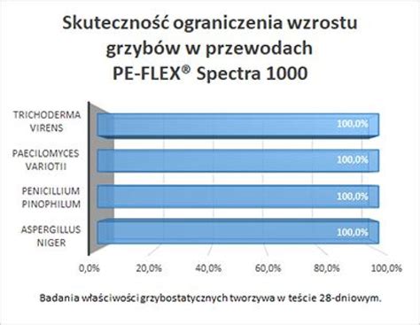 Przewód wentylacyjny PE FLEX SPECTRA 1000 E INSTALATOR