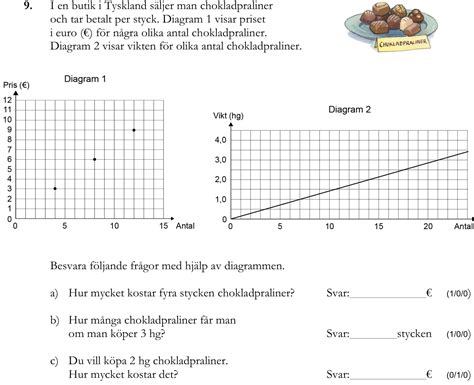 Tabeller och diagram Vidma Videogenomgångar i matematik