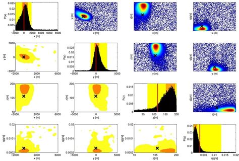 The Bivariate And Marginal Posterior Distributions For All Searched