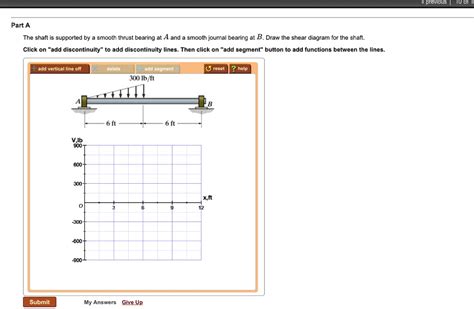 Solved Previous Of Part A The Shaft Is Supported By A Smooth