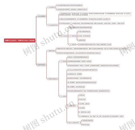 民事诉讼法知识：民事诉讼中的人民法院思维导图编号t7235474 Treemind树图