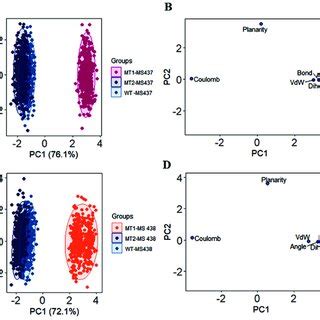 The Snapshots Of The Generated Conformers For Tshr And Ligands