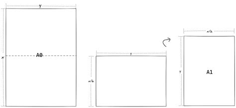 Standard paper sizes are an elegant example of simple maths