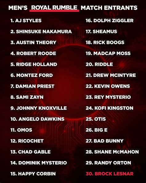 WWE on Twitter: "The list of entrants in 2022's #RoyalRumble Matches ...