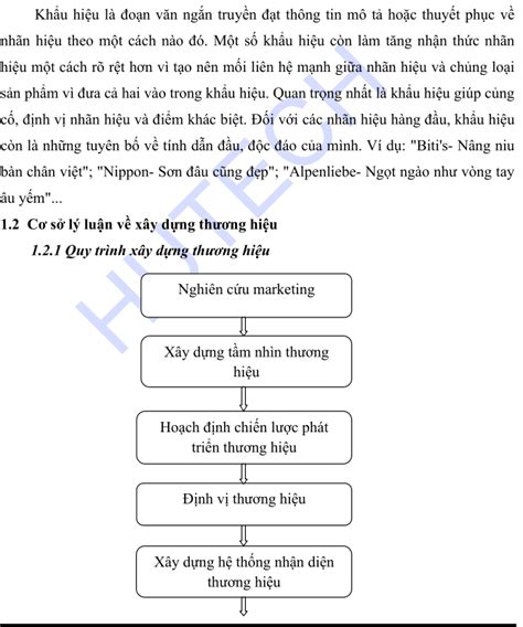 T I Li U Lu N V N Th C Tr Ng V Gi I Ph P X Y D Ng Th Ng Hi U C A