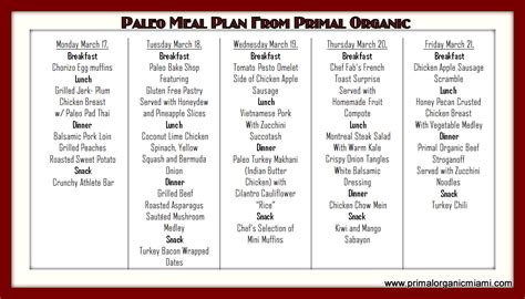 The Origin Of Paleo Diet plan | How To Do Easy