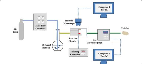 The detection device of catalytic combustion | Download Scientific Diagram