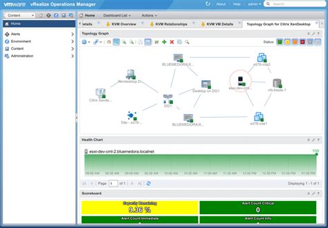 Creating A Custom Topology Dashboard In VROps VMware Cloud Management