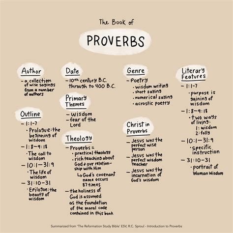 The Book Of Proverbs A Thousand Elsewhere