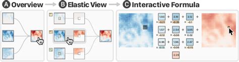 Figure 2 From Cnn Explainer Learning Convolutional Neural Networks With Interactive