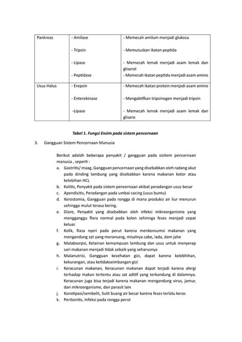 Makalah Biologi Kelompok Ti H Penyakit Sistem Pencernaan Manusia Docx