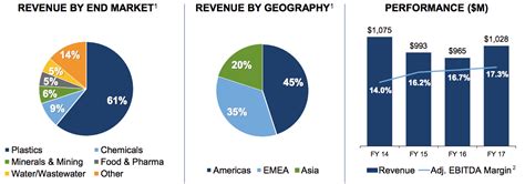 Digging Into Hillenbrand, Inc. (NYSE:HI) | Seeking Alpha