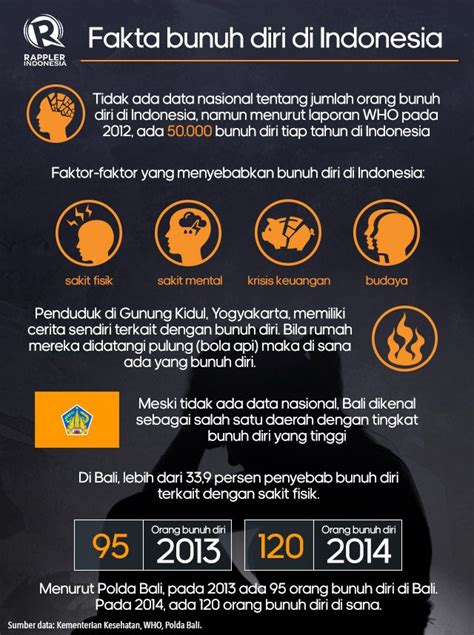 Infografis Fakta Fakta Tentang Bunuh Diri Di Indonesia