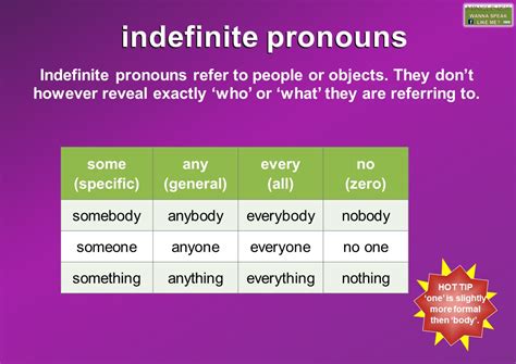 Indefinite pronoun meaning and examples - Mingle-ish