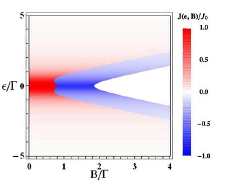 Color Online Josephson Current As A Function Of The Magnetic Field