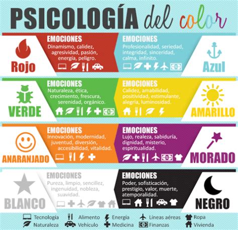 Entenda O Significado E Psicologia Das Cores Na Hora De Se Vestir