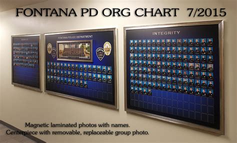 Magnetic Organization Chart Boards: A Visual Reference of Charts | Chart Master