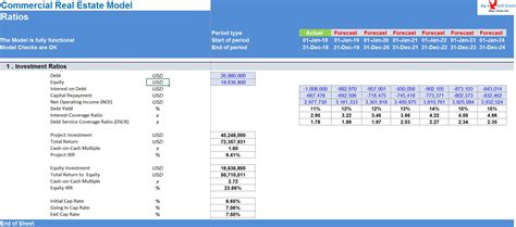 Real Estate Financial Model Template Bundle Eloquens