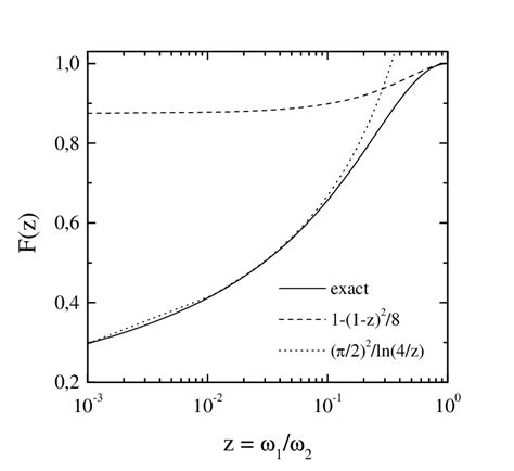 The Entropy Factor F ω1ω2 For Pure Entropy Barriers In The