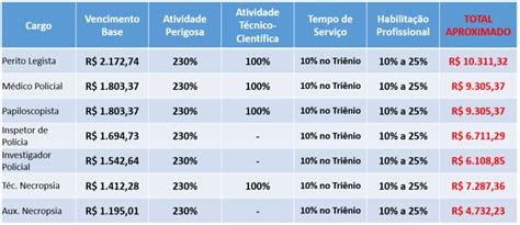 Concurso PC RJ qual salário de cada cargo CONFIRA