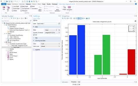 Sensitivity Analysis Using A Polynomial Chaos Expansion Surrogate Model