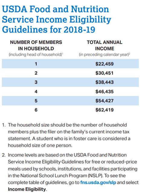 How To Apply For College A Guide For Low Income Students