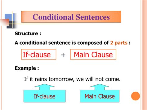 The Four Types Of Conditionals In English Eslbuzz