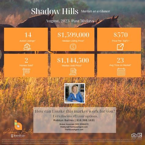 Shadow Hills Market At A Glance Robbyn Battles The House Agent