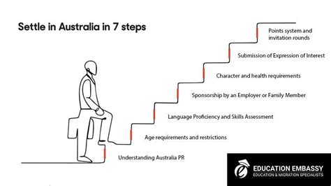 7 Australia PR Requirements for Immigration - Education Embassy