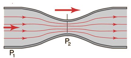 Bernoulli equation - WikiLectures