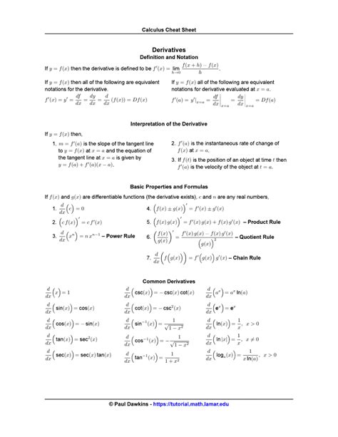 Calculus Cheat Sheet - Derivatives Download Printable PDF | Templateroller