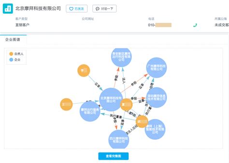 企业图谱and企业推荐——大数据能力的具体应用 销售易crm